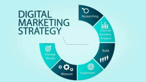 Read more about the article Reason to know digital marketing strategies in 2023