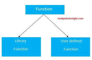 Functions in C programming Language - Easy explanation