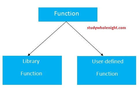 functions in c programming