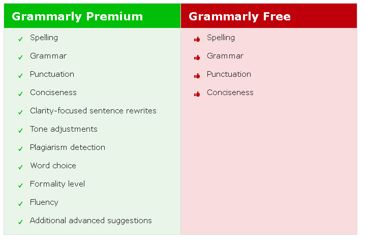 Grammarly free premium account