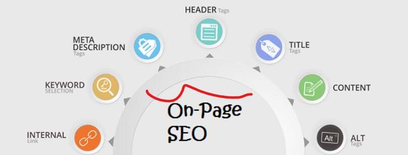 5 key points that affect the ranking of SEO